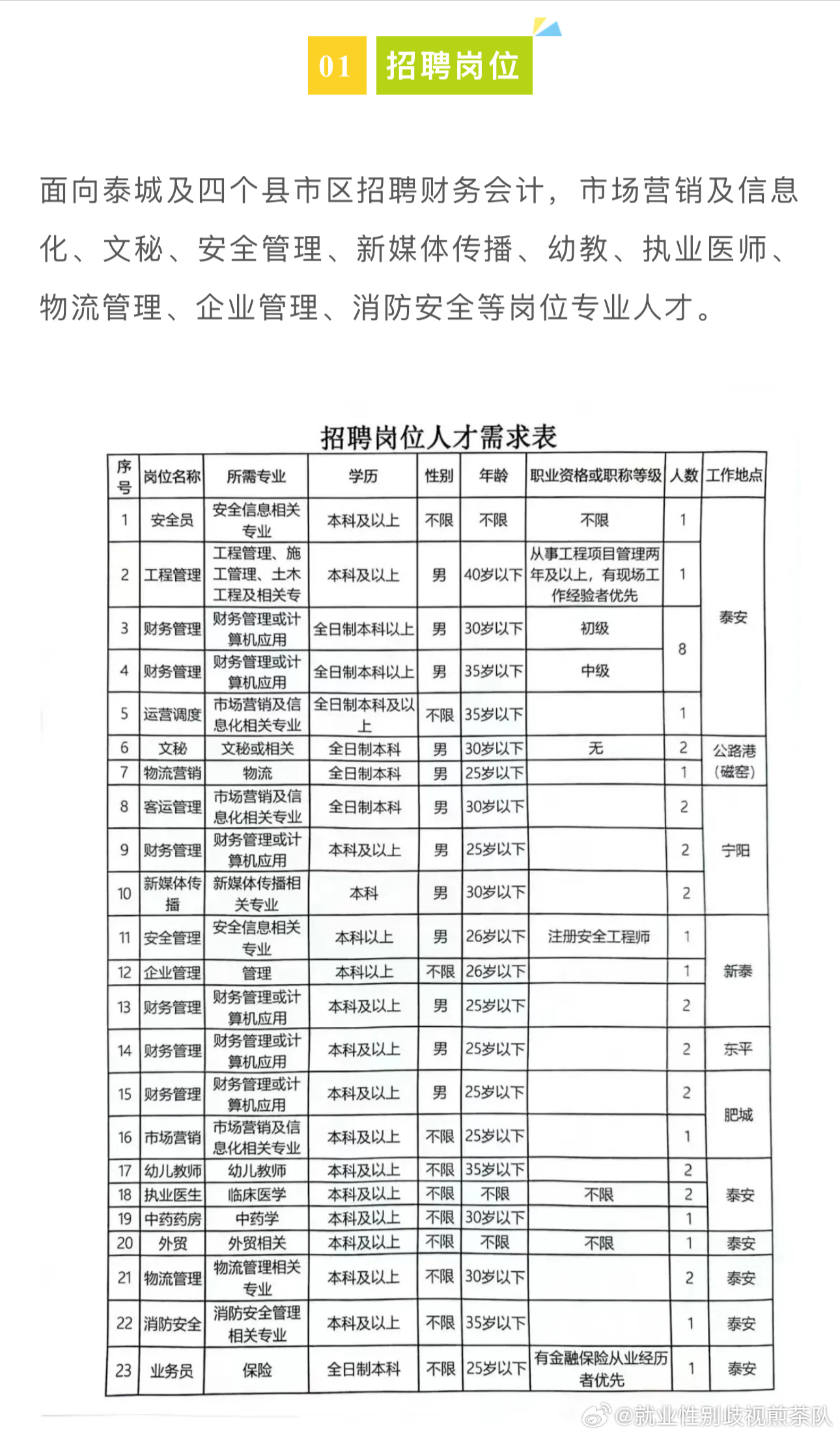 乾县人民政府办公室最新招聘信息全面解析