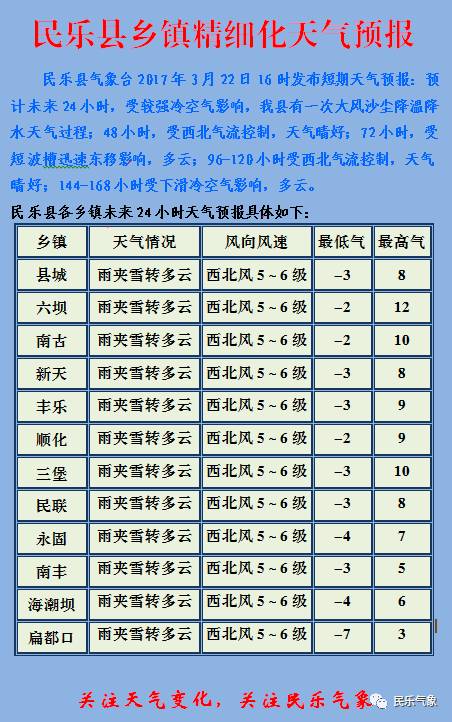 宗别立镇天气预报更新通知