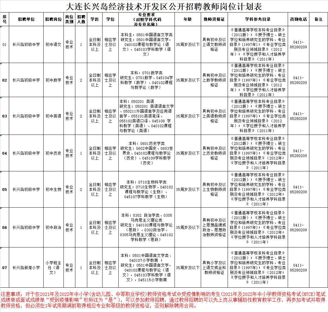 梦的彼岸