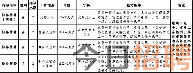 曾都区公安局招聘启事，寻找英才加入我们的团队！