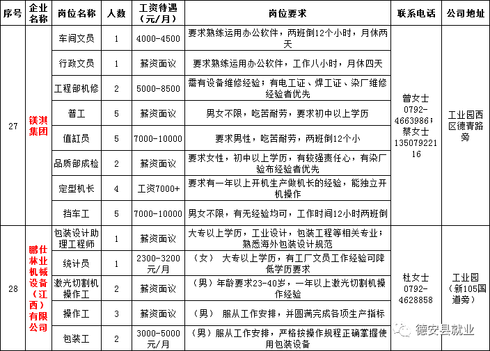 阿尔乡镇最新招聘信息汇总