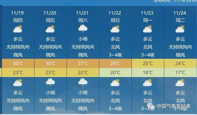 平原经营所天气预报更新通知