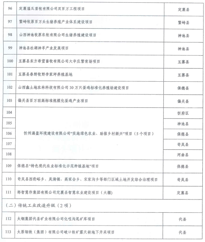 锡林郭勒盟市供电局未来发展规划概览